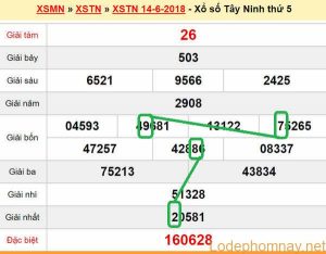 Du doan xsmn - XS Tay Ninh 21-06-2018
